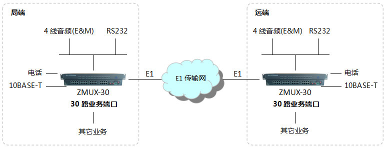 10路電話光端機選擇哪種好？-組網應用