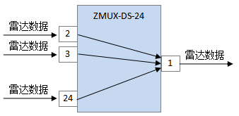 雷達信號比選應用圖.png 雷達信號比選應用圖.png
